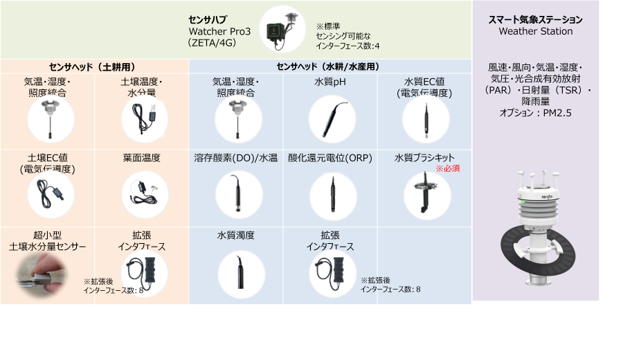センサーのラインナップ