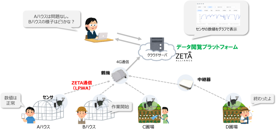 データ閲覧プラットフォーム概要