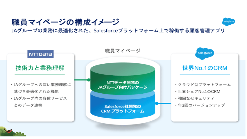 職員マイページの構成サービス 職員マイページの構成サービス