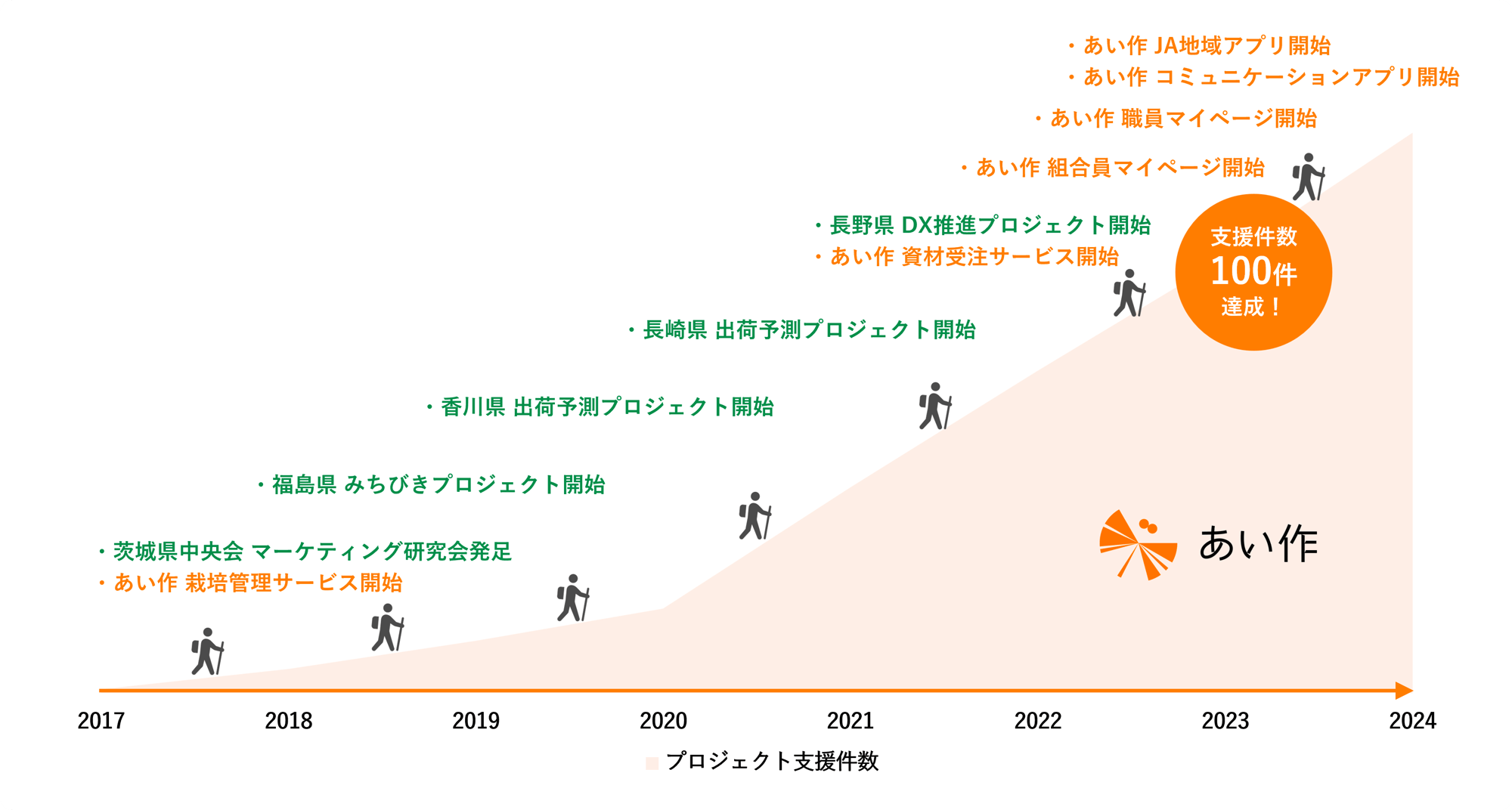 aisaku_transition_diagram aisaku_transition_diagram