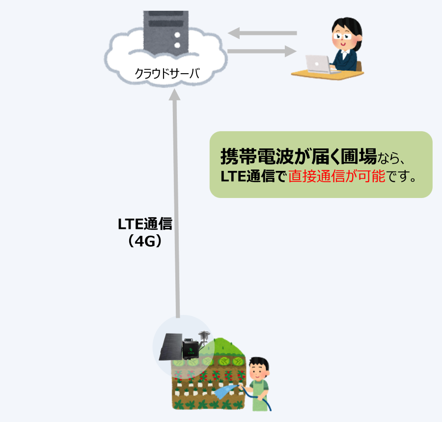 4G版