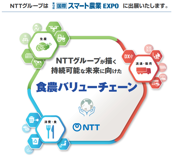 NTTグループは第12回国際スマート農業EXPOに出店いたします